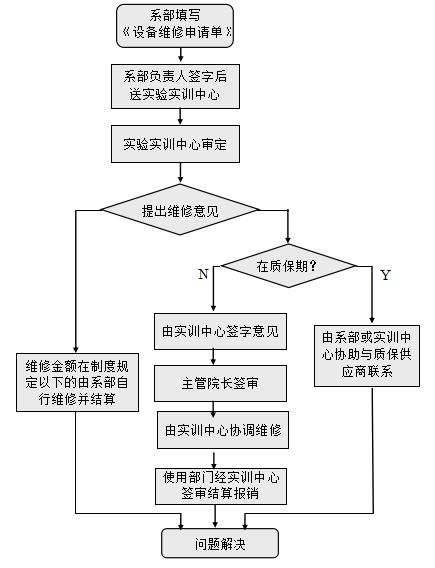 实训设备维修工作流程.jpg